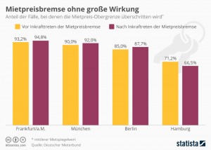 statista